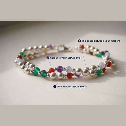 Twisted Silver DNA Profile Bracelet photographed flat, with each part of the piece labelled.
