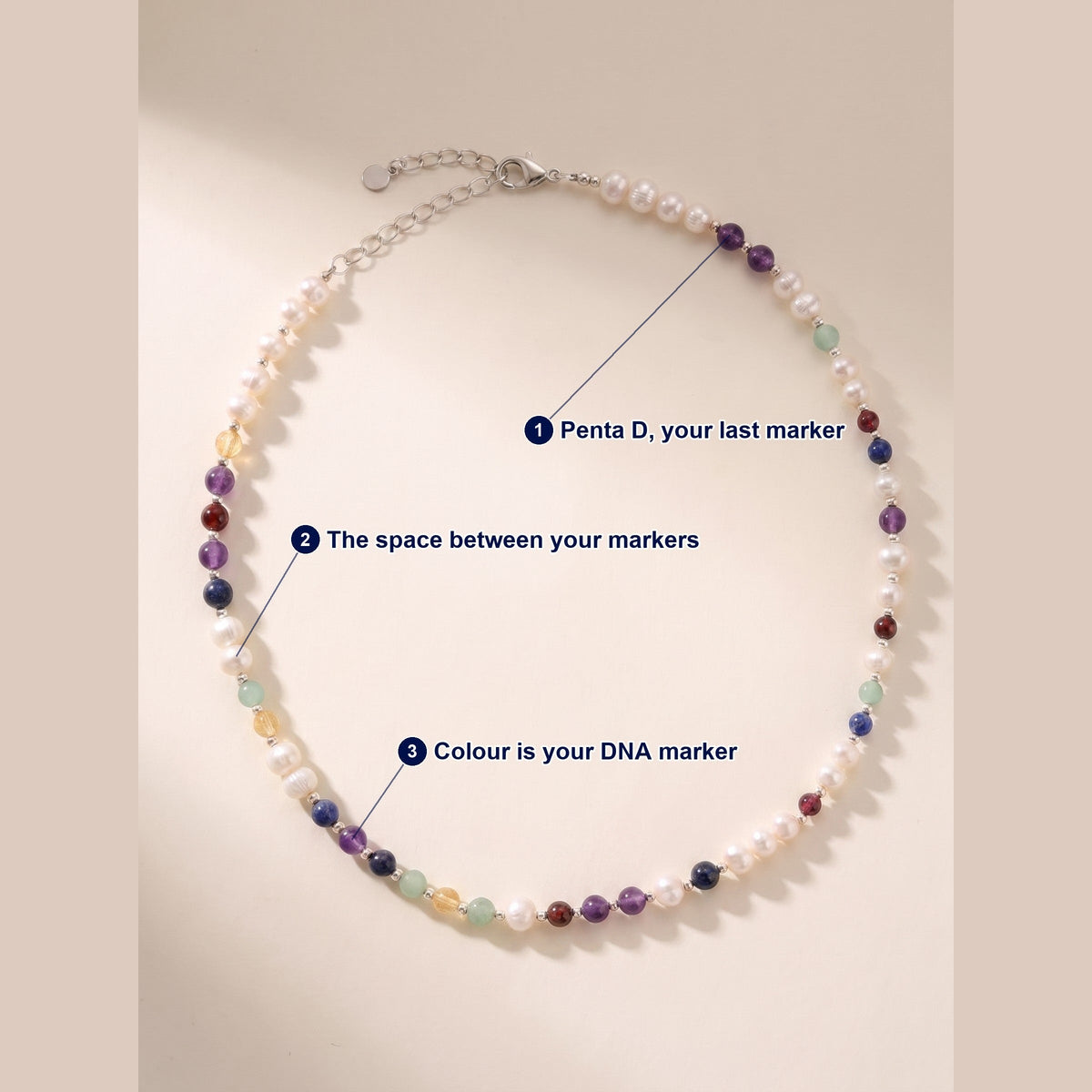 Pearl DNA Profile Necklace photographed flat, with each part of the piece labelled.